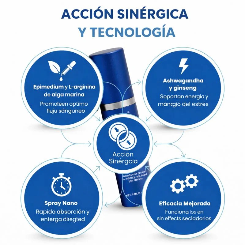 RIDZER™ | Vuelve a sentir control