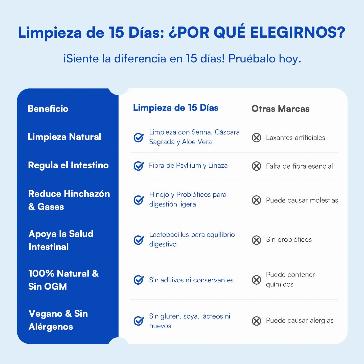Zesty Nutrition Limpieza digestiva de 15 Días