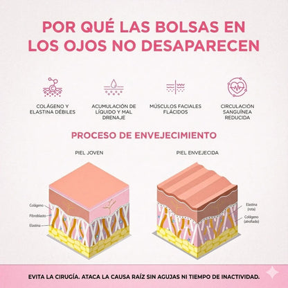 RevitaOjos - Dispositivo Antiedad de Luz Roja y EMS para Eliminar Bolsas, Ojeras y Hinchazón